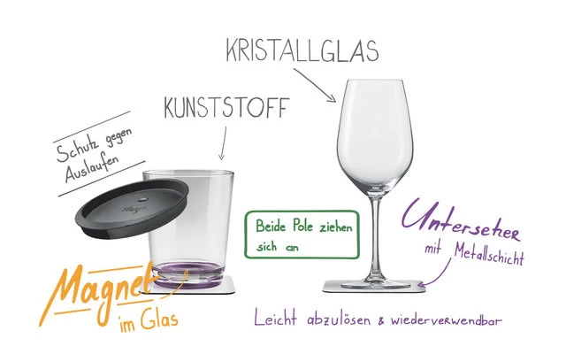 Silwy® Tritan Magnetgläser Mit Untersetzer 2er Set (250 Ml) 7 Silwy® Tritan Magnetgläser Mit Untersetzer 2er Set (250 Ml) – Bild 7